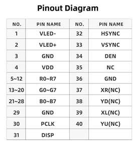 5 inch TFT LCD, 800x480 Độ phân giải st7262 điều khiển RGB giao diện 40-Pin kết nối góc nhìn rộng IPS công nghệ - Product Image 3