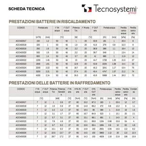 Sistema de Calefacción y Refrigeración Tecnosystemi a Batería para Sistemas de Ventilación HVAC - Product Image 4