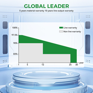 แผงโซลาร์เซลล์แบบแข็ง Rvpozwer สำหรับเซลล์แบบสองหน้าครึ่งเซลล์ ประสิทธิภาพสูง รองรับเซลล์แบบ N-Type สีดำ รับประกัน 25 ปี - Product Image 5