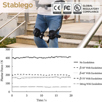 Exosquelettes de marche actifs pour membres inférieurs, rechargeables, pliables, légers, avec faible MOQ et conception intelligente pour le soutien des personnes âgées