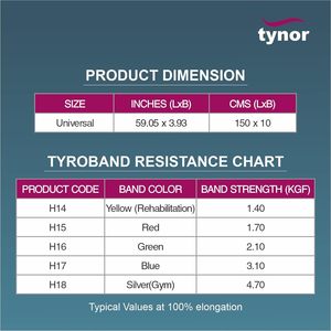 Bande de résistance Tyroband de 1,7 kg pour le renforcement musculaire, l'entraînement physique et la rééducation - Product Image 4