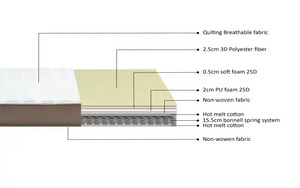 ที่นอนเดี่ยวสปริง bonnell โปร - Product Image 3