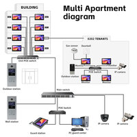 Sonnette vidéo intelligente Bcom IP avec contrôle par application mobile pour immeuble multi-appartements, système d'interphone vidéo