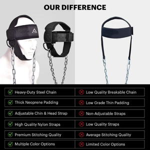 Harnais de fitness réglable pour la tête et le cou, appareil d'exercice pour le cou, soutien pour le renforcement musculaire, entraînement de résistance, musculation - Product Image 5