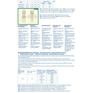Válvula de Llenado Termostática Mut con Válvula Antirretorno de Tres Vías TWR-RA E - Product Image 2