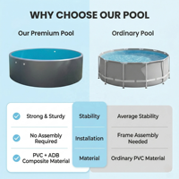 Piscine gonflable ronde en PVC Drop Stitch personnalisée de qualité supérieure, grande baignoire de bain froid, piscine hors sol pour bain froid et spa
