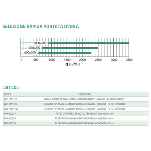 Rejilla de entrada de aluminio pintada de blanco Tecnosystemi con filtro extraíble para sistemas de aire acondicionado de falso techo - Product Image 4