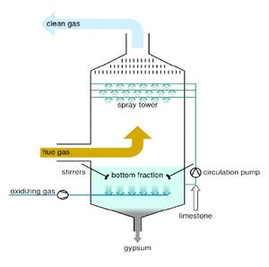 Réservoir de stockage liquide de gaz d'acier inoxydable de récipient à pression industriel résistant pour des applications et le traitement à haute pression - Product Image 2