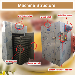Four de séchage à air chaud à circulation d'air électrique en acier inoxydable haute température pour usage industriel - Product Image 5