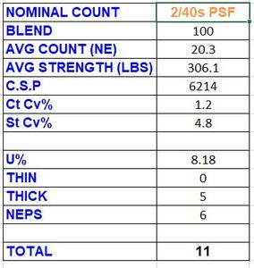 Numéro de modèle 100% Polyester Yarn 2/40s - Product Image 4