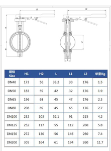 2 Jahre Garantie ANSI DN120 Manuelles Edelstahl 304 Wafer-Absperrklappenventil für Wasser, Öl & Gas - Product Image 5