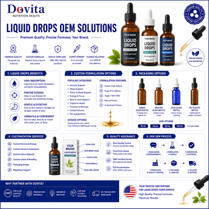 Wholesale OEM ODM Natural <b>Menopause</b> Drops High Potency Black Cohort Dong Quai Energy Boost Immune Support 60ml - Product Image 5