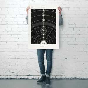 Schéma n° de Hiram Erastus Butler Affiche murale en papier 5-Sun - Product Image 1