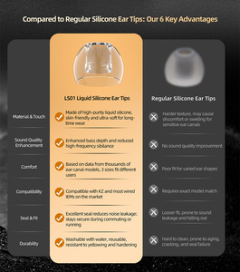 Embouts d'<span class=keywords><strong>oreille</strong></span> en silicone liquide KZ LS01 Isolation du bruit Coussinets d'<span class=keywords><strong>oreille</strong></span> intra-auriculaires Bouchons pour moniteur Casque filaire Casque Écouteurs - Product Image 2