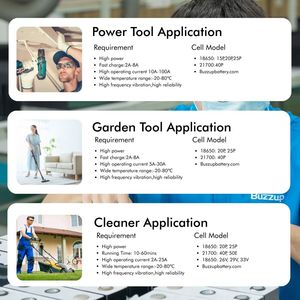 18650 25p 18650, <span class=keywords><strong>3</strong></span>,7 В, аккумулятор 2500 мАч, 25p, электроинструменты, внешний аккумулятор, корпус для Diy 18650, солнечные игрушки, NCM, кровельный аккумулятор 18650 - Product Image 6