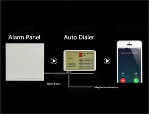 Hổ 911 <span class=keywords><strong>Dialer</strong></span> cho báo động nhà - Product Image 3