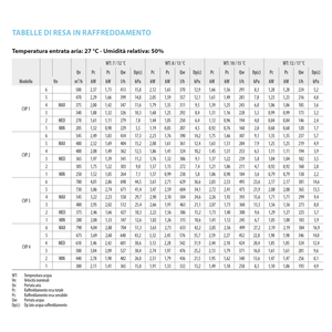 Unité de ventilation murale Sabiana Carisma FLY CVP-TA 1 kW 2.71 avec système de climatisation domestique WiFi - Product Image 3