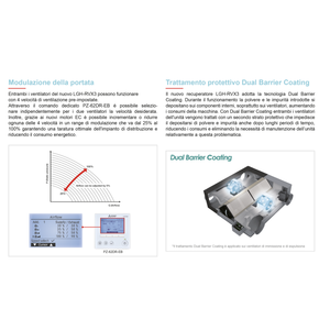 Unité de récupération de chaleur enthalpique (VMC) Mitsubishi Lossnay LGH-160RVX3-E pour systèmes CVC - Product Image 3