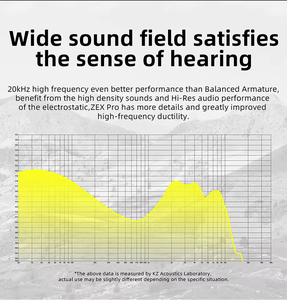 KZ <span class=keywords><strong>ZEX</strong></span> Pro-auriculares intrauditivos deportivos con Cable desmontable, auriculares internos HIFI dinámicos con cancelación de ruido - Product Image 5