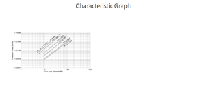 Tuyau de transmission PISCO en gros, élément de raccord rapide, filtre, raccord à pousser, pneumatique, origine japonaise - Product Image 4