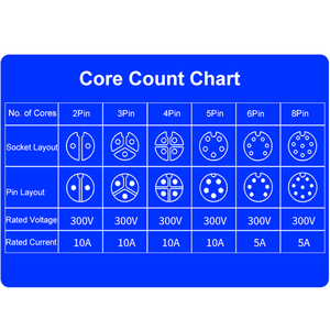Quick Lock Plastic Assembly Plug IP67 Outdoor Electrical Power <strong>Wire</strong> Waterproof <strong>Connector</strong> M16 2 Pin for LED Light <strong>System</strong> - Product Image 2