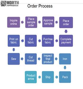 Fabricant Blanc Full Zip Hoodies Pants Set Custom Light Cotton Winter Breathable Tracksuits for Men Vintage Tracksuit - Product Image 6