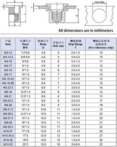 Écrou à sertir à extrémité fermée ronde M4 M6 M8, tête plate, fixation pour meubles, taille personnalisée OEM ODM - Product Image 4