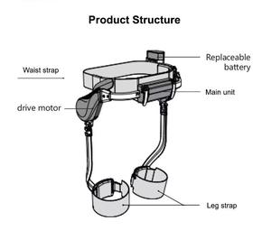 2026 Nuevo Exoesqueleto de Rehabilitación con IA para Ancianos, Dispositivo Ligero de Asistencia para Caminar, OEM DIY, Marca Original, EE. UU. - Product Image 2