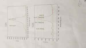 Iron <b>Oxide</b> NANO Fe304 - Product Image 3
