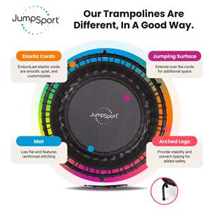 Trampolino JumpSport 350 per Fitness Indoor, Leggero, Telaio Nero da 39 Pollici, Sicuro per Bambini, in Polipropilene PVC, per Parchi Divertimento all'Aperto - Product Image 4