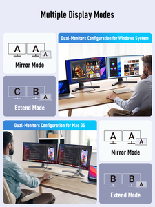 TC66L 7 en 1 Type-C vers Double 4K 30Hz HDMI USB-A 3.0 <span class=keywords><strong>Dockstation</strong></span> Hub USB avec 100W Type-C PD - Product Image 5