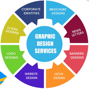 Get Top-Quality Graphic <strong>Design</strong> Services at Affordable Prices by Skilled and Experienced Designers - Product Image 1