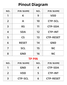 Màn hình cảm ứng <span class=keywords><strong>1</strong></span>.47 inch với độ phân giải 172x320 gc9307 cst816d Bộ điều khiển giao diện SPI 16 + 6 chân cho các ứng dụng khác nhau - Product Image 6