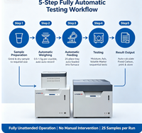 YX-GYFX7706 F Analyseur entièrement automatique de haute précision pour la détermination de l'humidité, des cendres et des matières volatiles du charbon, et de la teneur en cendres de carbone fixe, Garantie 1 an