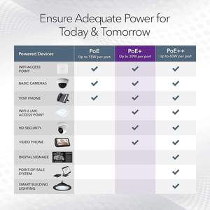 NETGEAR GS752TPP 48พอร์ตกิกะบิตอีเธอร์เน็ตสวิตช์อัจฉริยะแบบองค์กรที่มีการจัดการ20Gbps VLAN รองรับการจัดการระบบคลาวด์เชิงลึก - Product Image 2