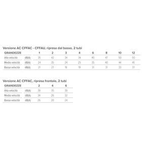 Sistema HVAC para el Hogar Clivet CFFAC 8 R3 5.35 kW Inverter Fan Coil de Piso o Techo - Product Image 6