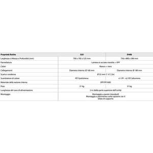 Sistemas HVAC Daikin DucoBox Energy Comfort D400 VMC, Unidad de Recuperación de Calor - Product Image 5