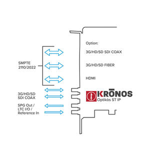 Bluefish444 Kronos Optikos3G ST IP Video Card <b>Wired</b> Connection - Product Image 3