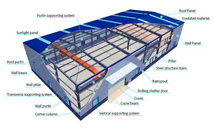 Edificios de Estructura de Acero de Fácil Montaje, Taller Prefabricado para Uso Industrial - Product Image 2