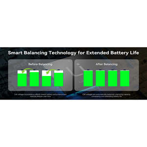 Portable Power Station 500W 220V 1KWh All-In-One <b>Energy</b> <b>Storage</b> <b>System</b> - Product Image 3