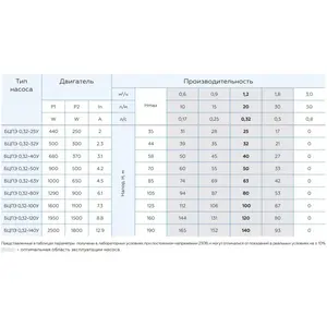 0.32-32U vodolay bcpe * ปั๊มบ่อน้ำลึก - Product Image 4