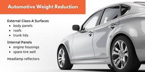 Sphères de faible densité de bulles de verre creuses de qualité industrielle pour peintures - Product Image 3