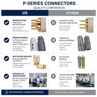 Conector Circular Push-Pull Serie P de BEXKOM, 4 Pines, Receptáculo Fijo Azul, Latón Chapado en Oro, Grado Médico, Bajo Costo