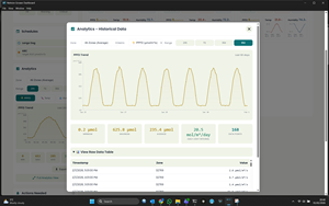 Logiciel d'éclairage de serre industriel Netvion NV-INF-CORE, système d'automatisation horticole local basé sur PC, équipement agricole - Product Image 5