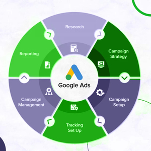 ให้บริการการจัดการโฆษณาเมตาและ Google ในราคาที่สมเหตุสมผลสำหรับการส่งเสริมสถาบันการศึกษา - Product Image 1