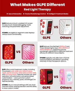 GLPE APO-720 Pannello a Luce Rossa per Tutto il Corpo, Macchina con 7 Lunghezze d'Onda, LED a Infrarossi in Metallo per Alleviare il Dolore, Uso Domestico - Product Image 5