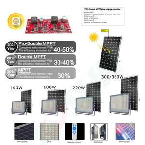 Lámpara Solar LED de Aluminio de 3000K/4000K/6000K, Lámpara Solar para Exteriores, Impermeable, con Sensor de Movimiento, Luz Solar para Jardín - Product Image 2