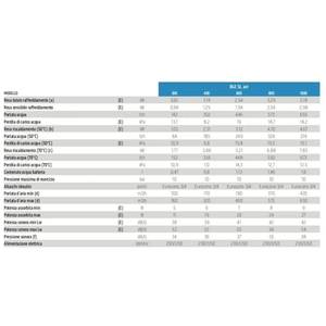 Unité de Ventilo-Convecteur Olimpia Splendid Bi2 SL Air 200 Inverter 1,77 kW pour Systèmes de Climatisation Domestiques - Product Image 2