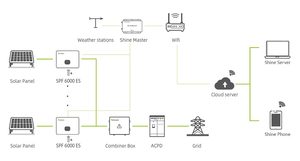 Growatt thương hiệu trong kho Chất lượng cao 6KW cộng với một pha tắt lưới năng lượng mặt trời biến tần để sử dụng nhà - Product Image 6