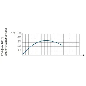Bomba Sumergible Vodolay BCPEU 220V 95mm Diámetro 10m Profundidad de Inmersión 650W - Product Image 4